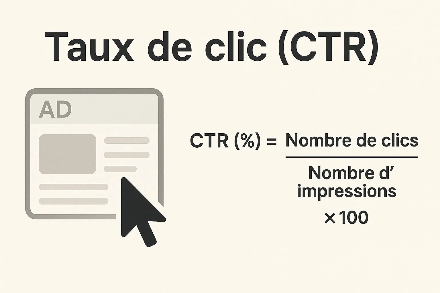 CTR definition