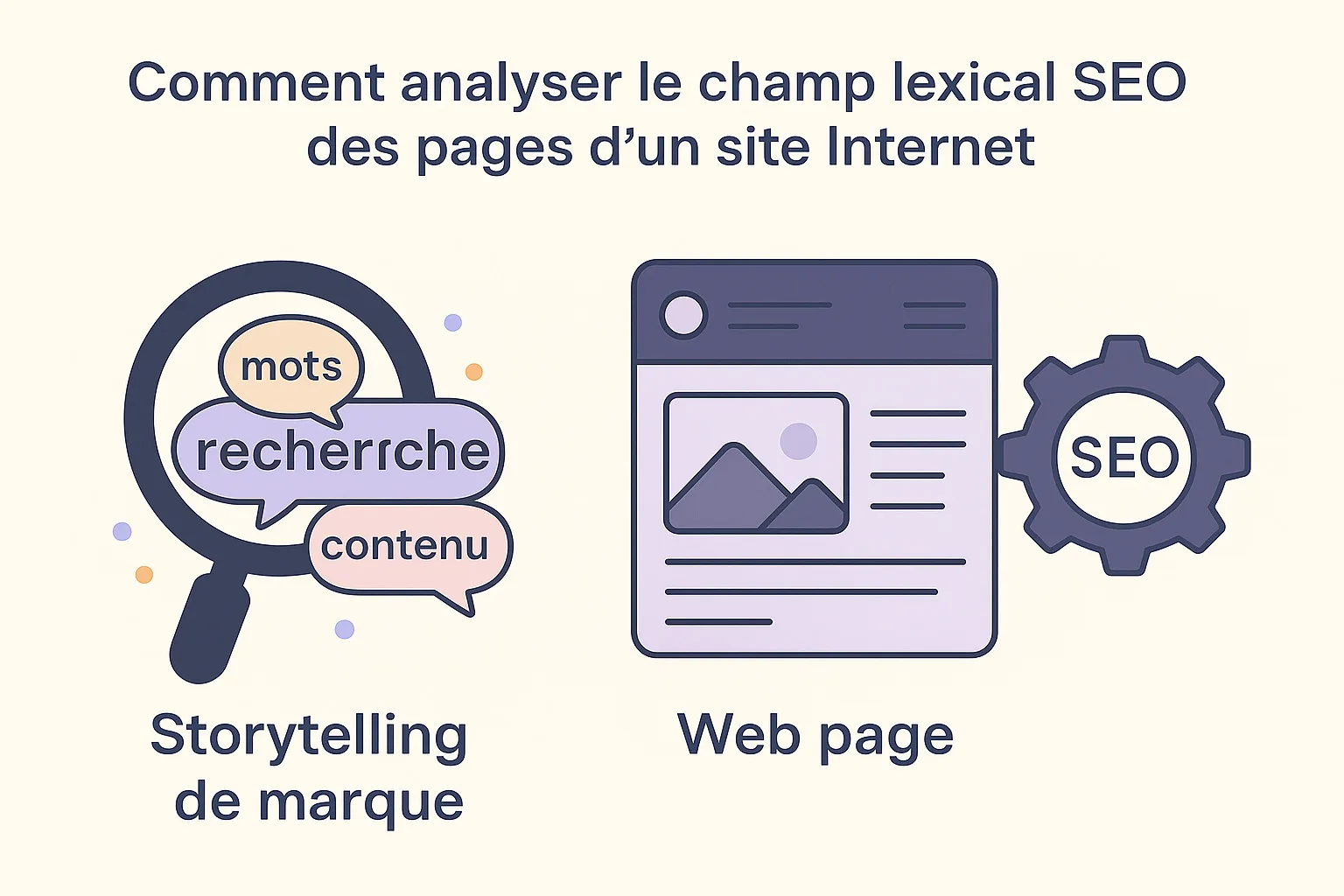 analyser champ lexiqual pages site internet SEO