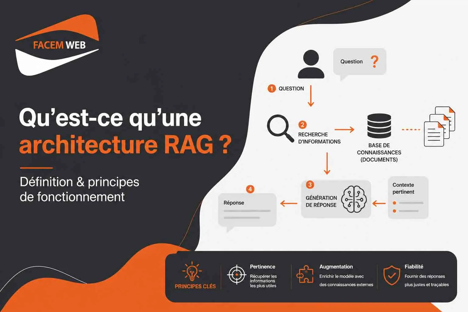 architecture rag