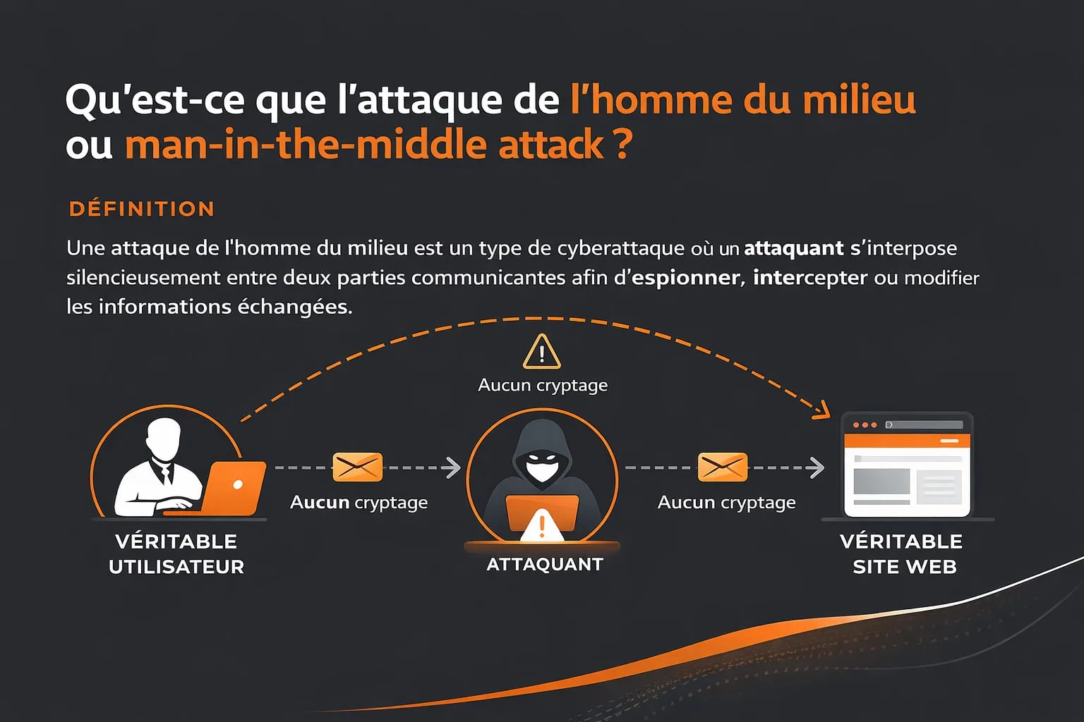 attaque de l homme du milieu