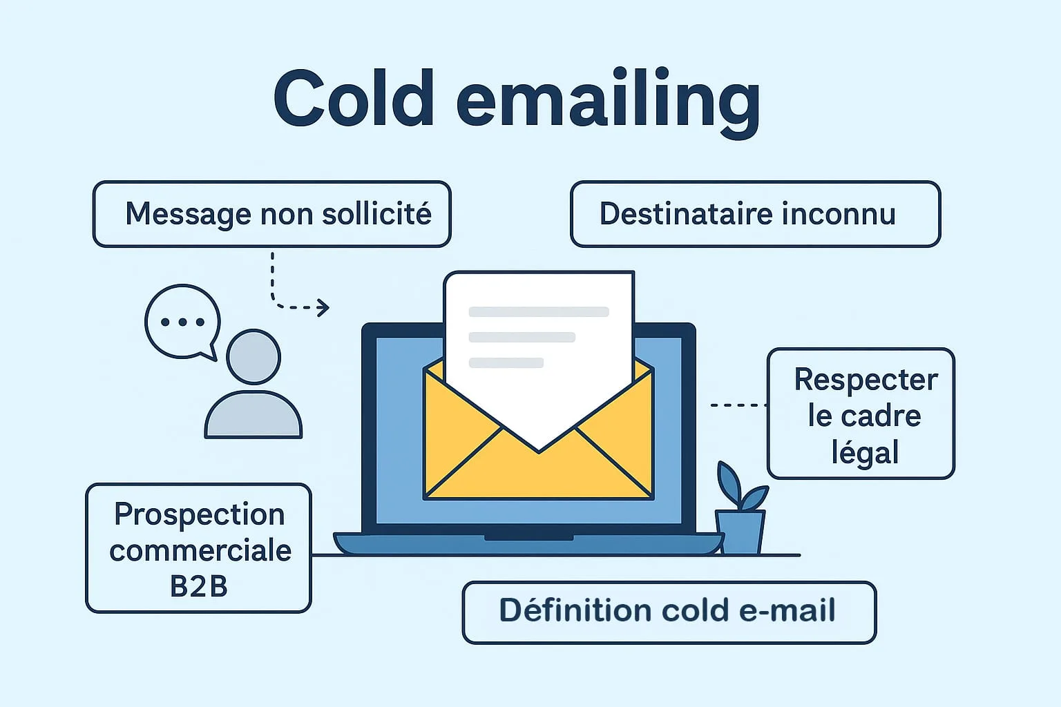 cold emailing definition