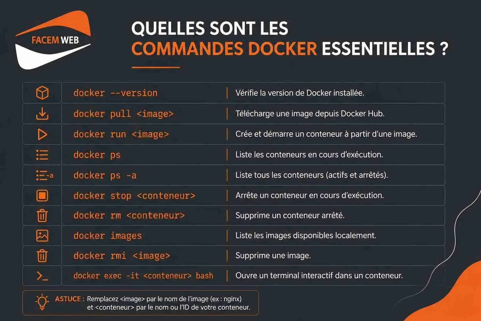 commandes docker essentielles