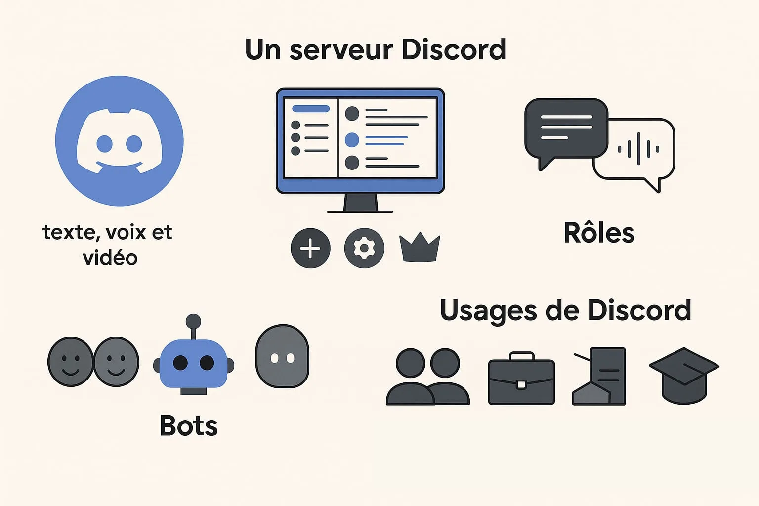 discord definition