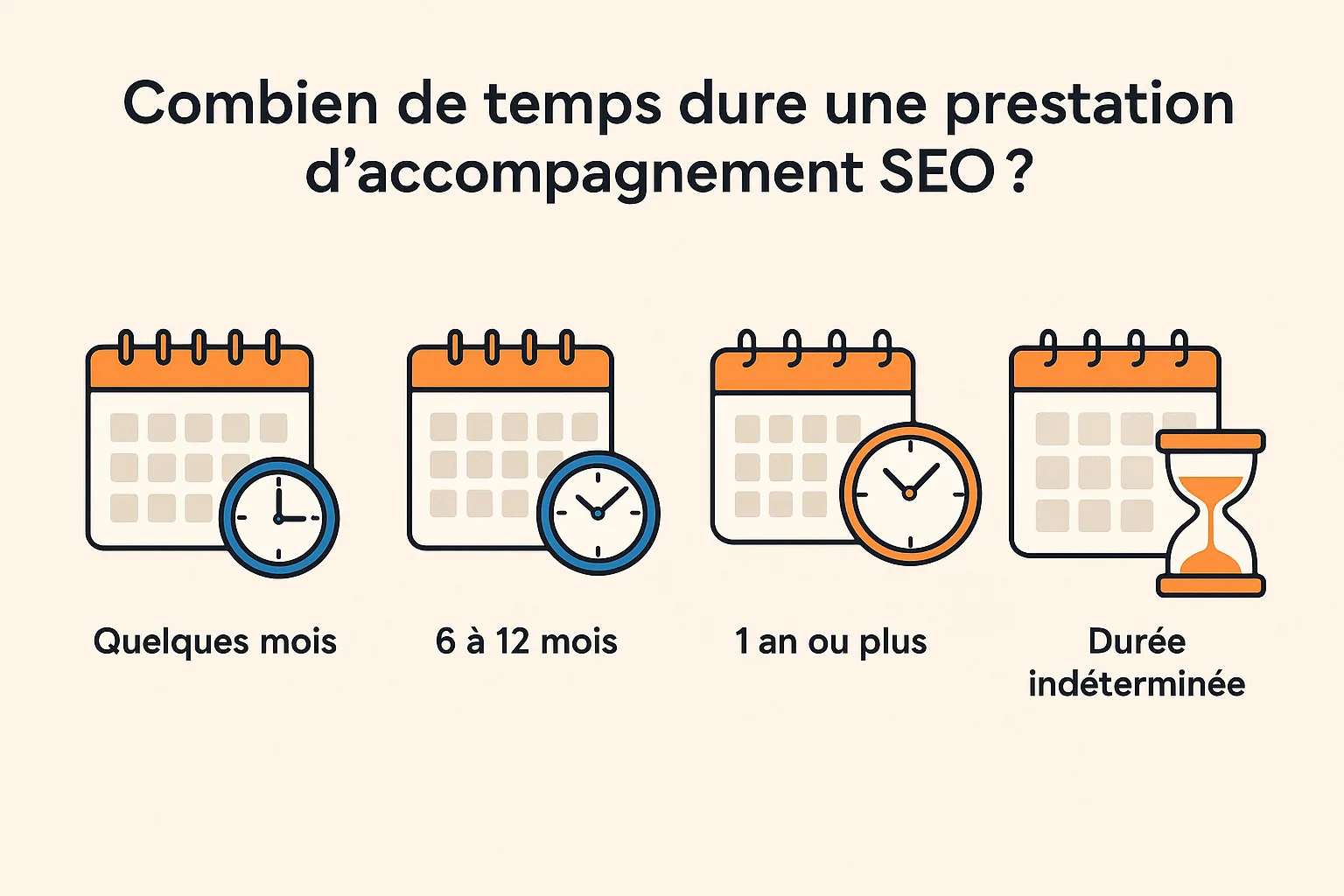 durée accompagnement prestation SEO