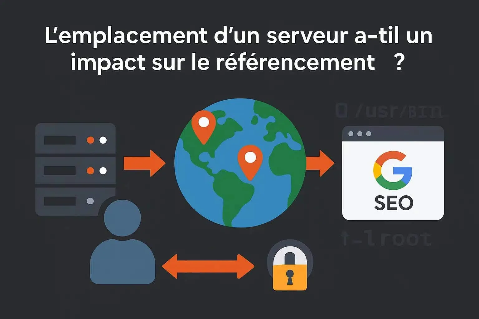 impact seo emplacement serveur