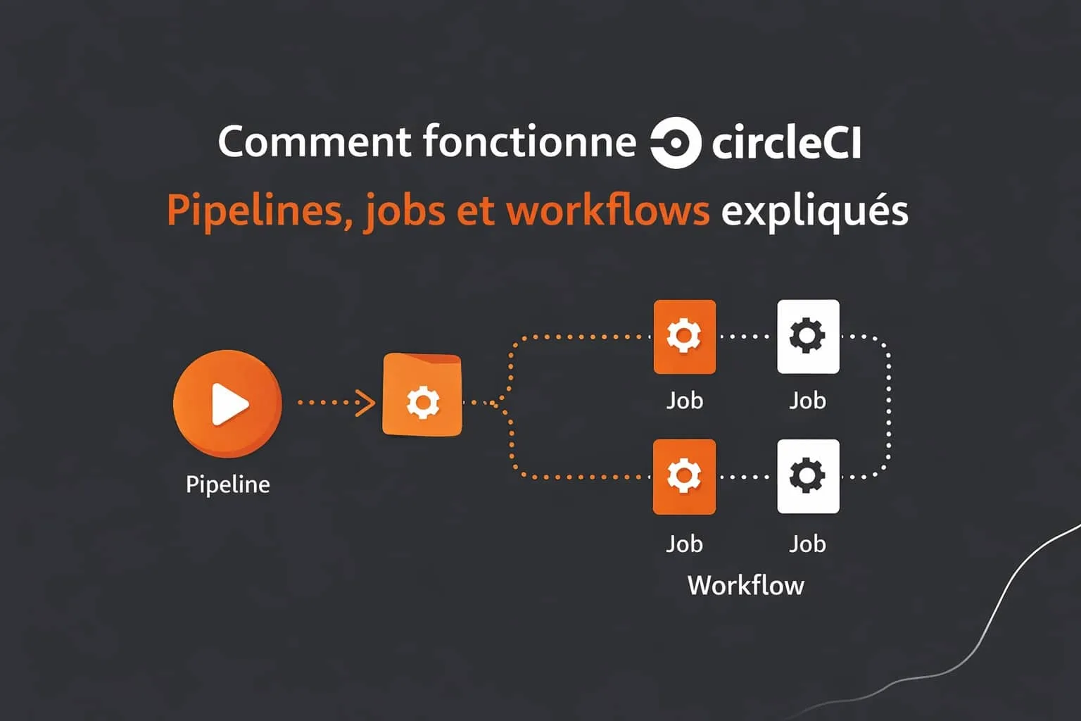 fonctionnement circleci