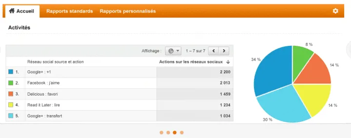 Créer un compte Google