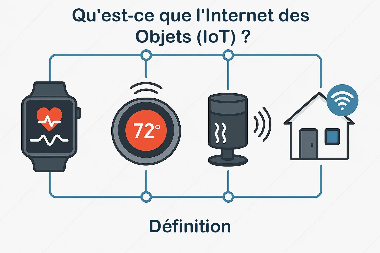 iot definition