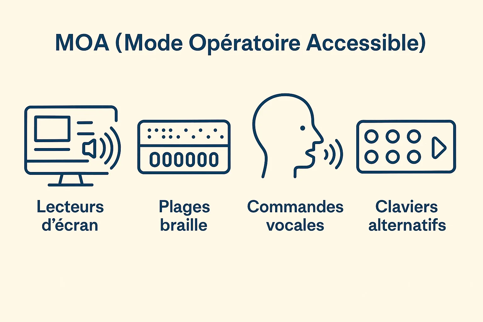 moa definition