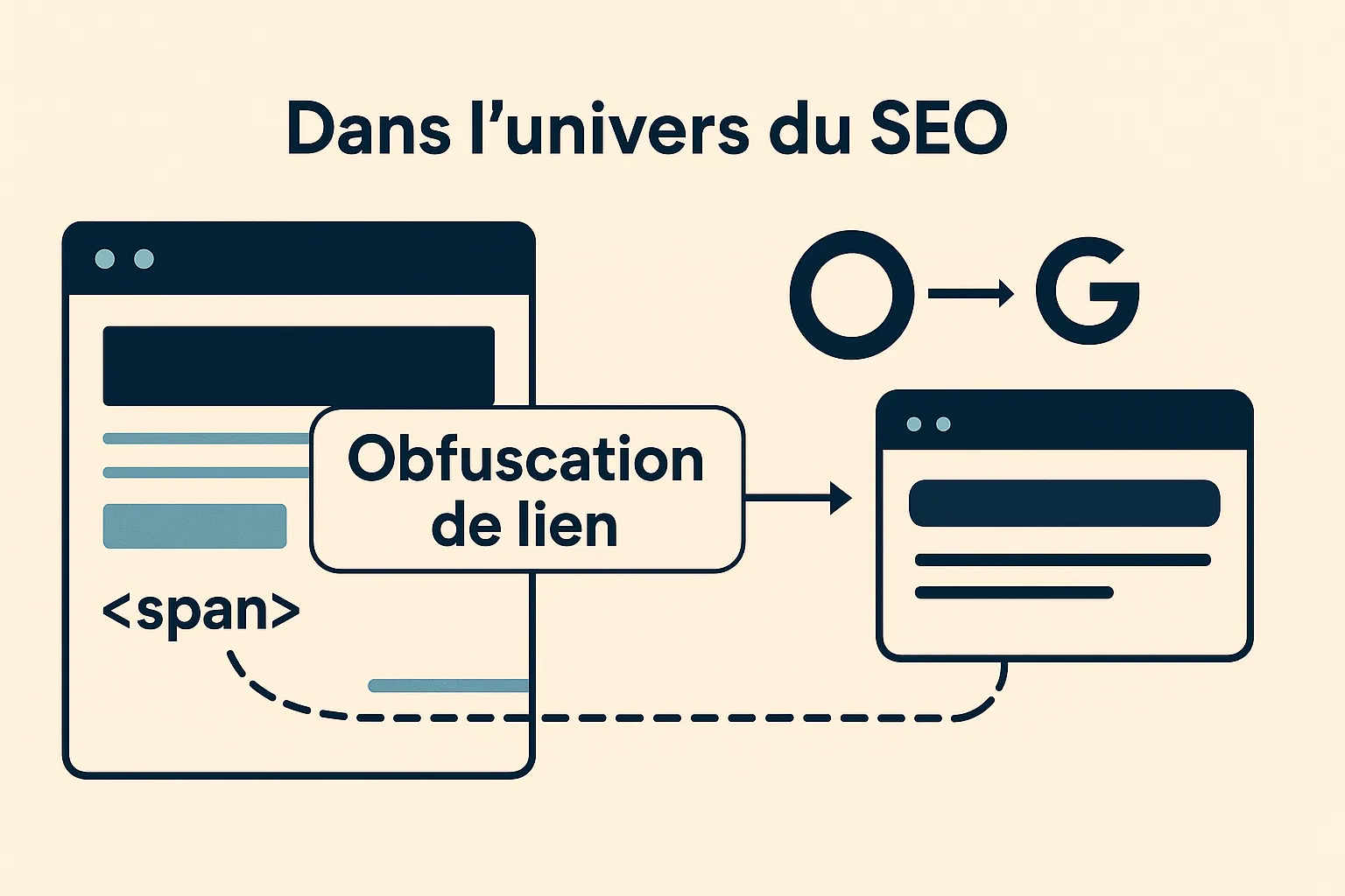 obfuscation de lien seo