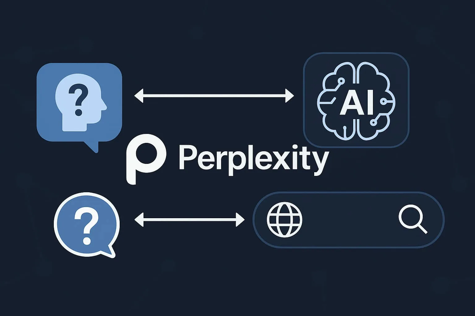 Qu'est-ce que Perplexity ? Définition & fonctionnement
