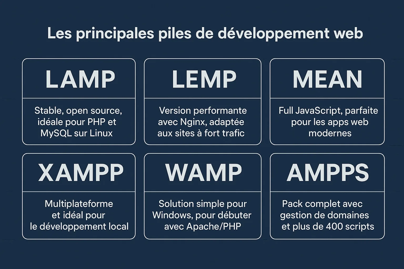 piles de developpement web definition