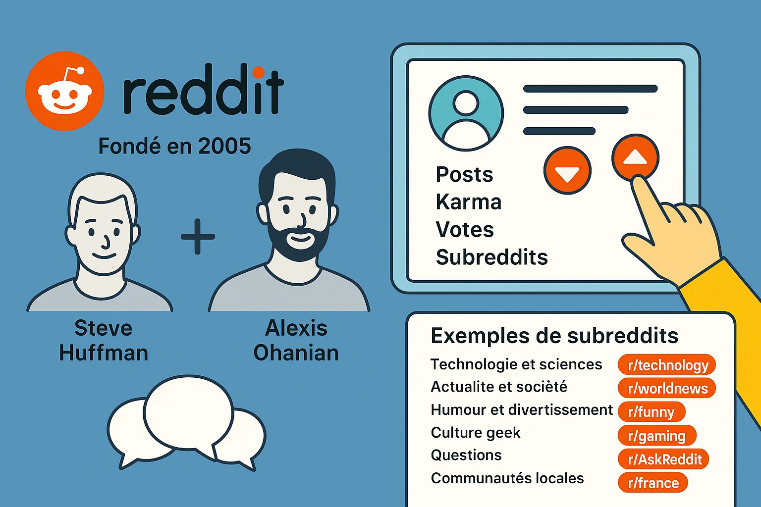reddit definition histoire
