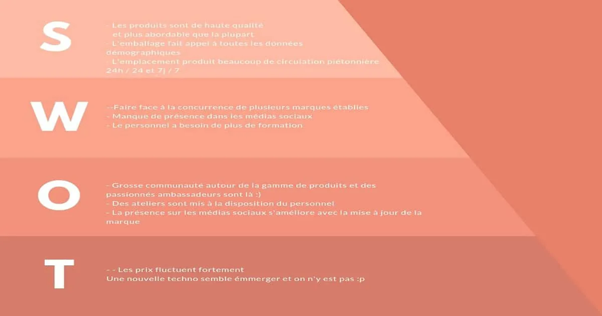 Comment faire un SWOT en marketing digital ?