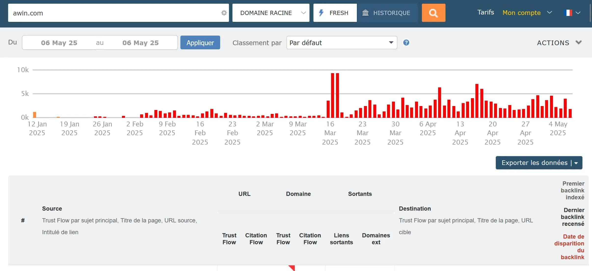 Backlinks disparus majestic seo