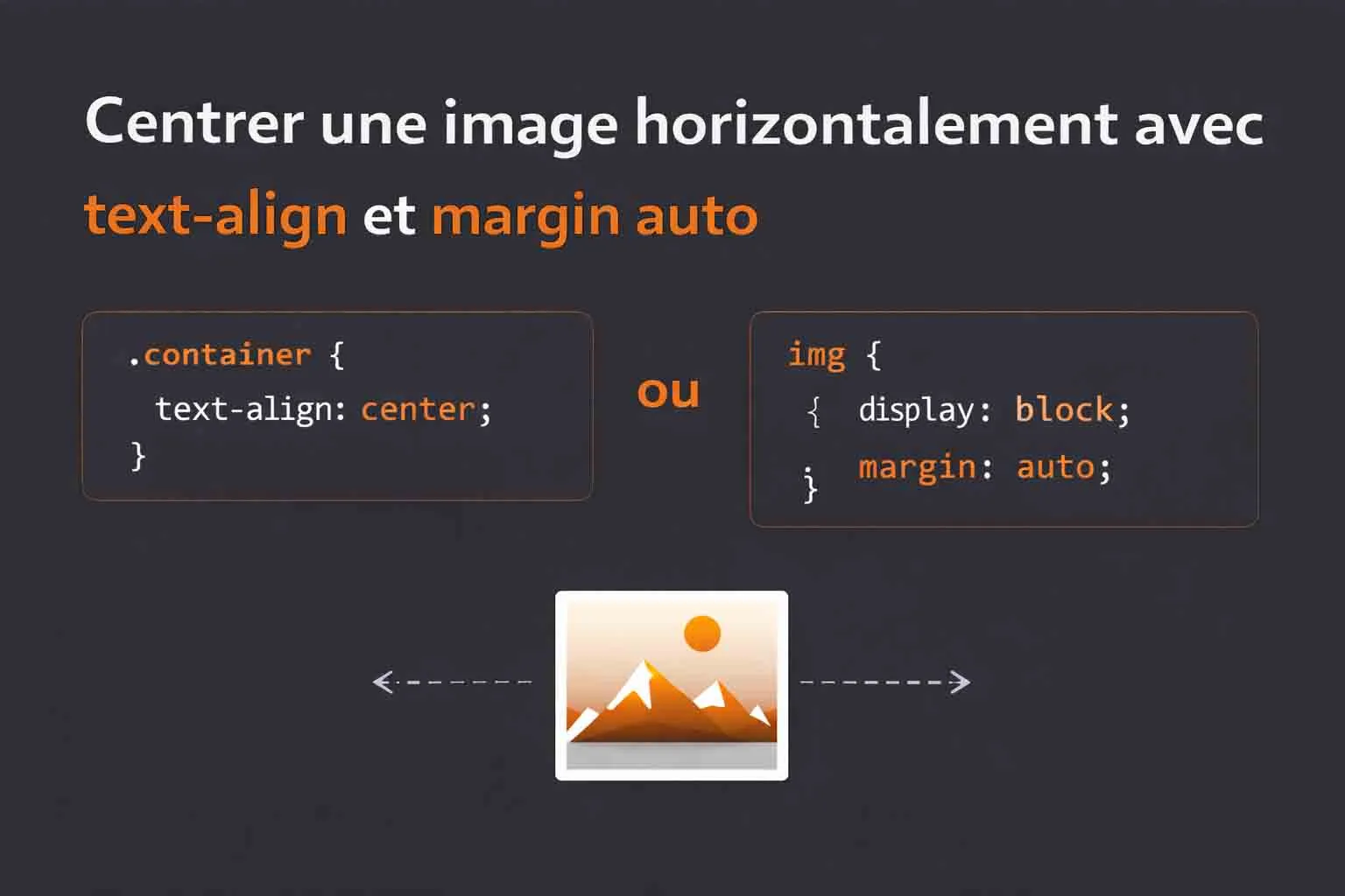 Centrer une image horizontalement CSS