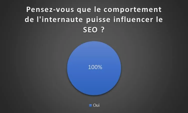 Comportement internaute sur SEO