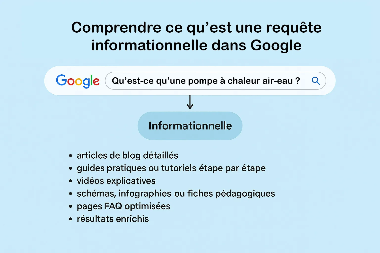 Comprendre ce qu’est une requête informationnelle dans Google