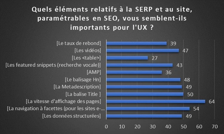 Eléments parametrables dans la SERP
