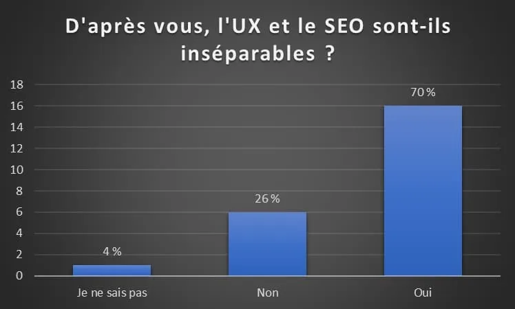 UX et SEO