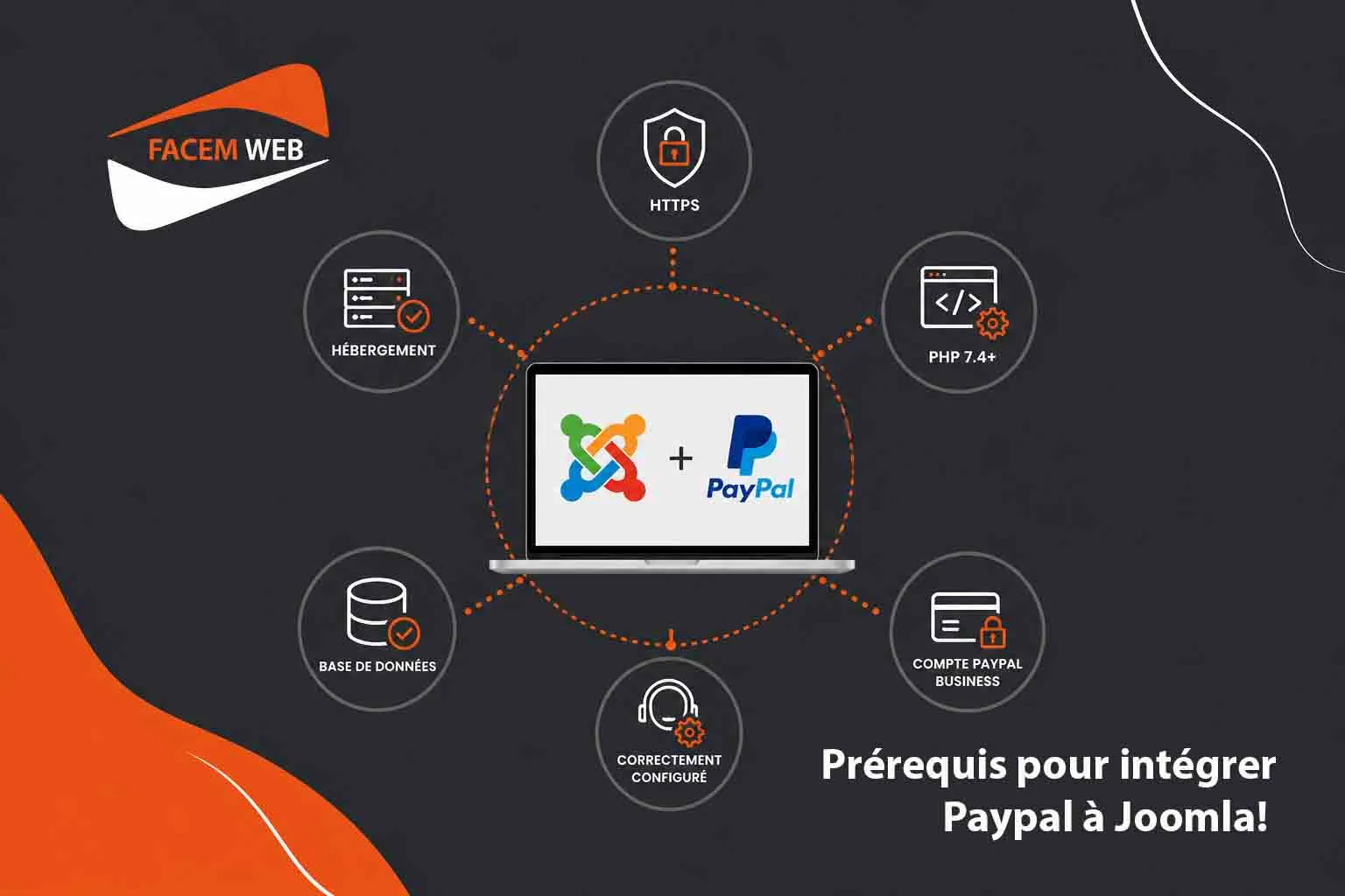 Prérequis integration paypal joomla