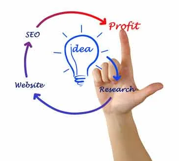 Référencement Google site WordPress