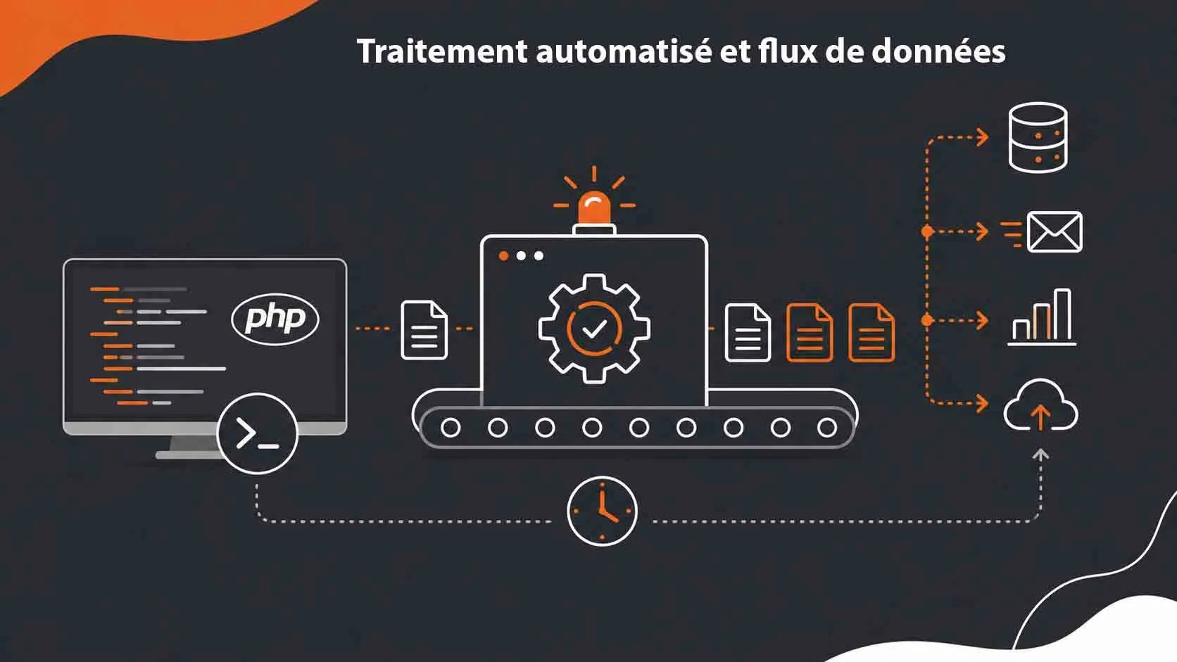 Traitement automatisé et flux de données