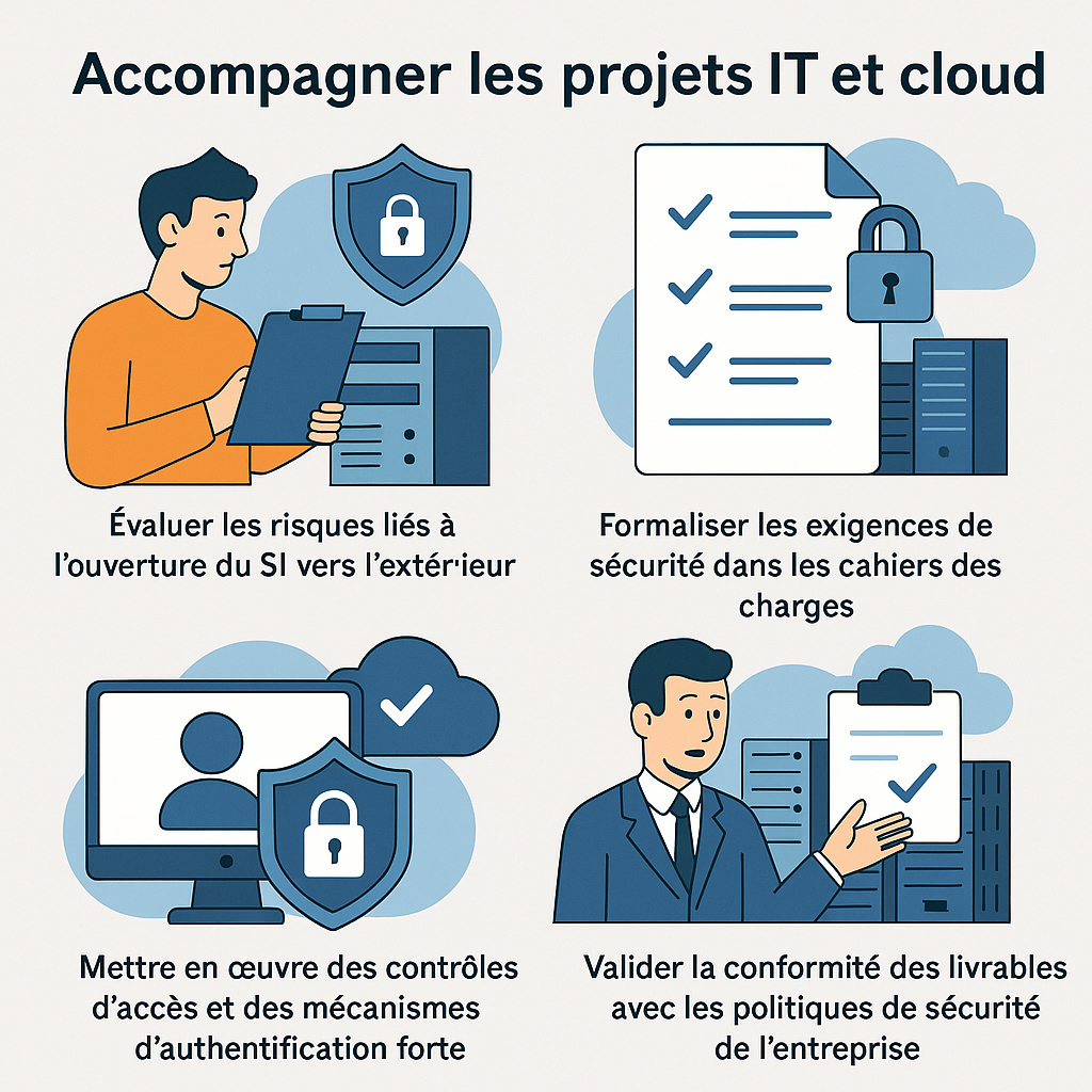 accompagner les projets it et cloud
