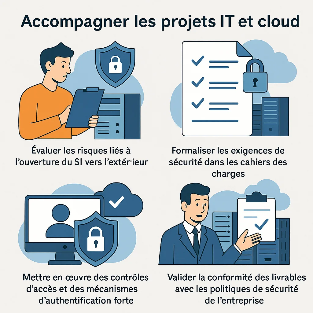Accompagnement des projets IT et cloud par un architecte cybersécurité