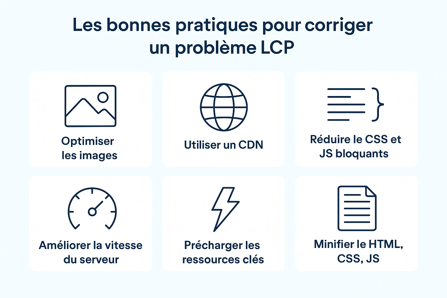 Actions correctives sur le LCP dans les Core Web Vitals