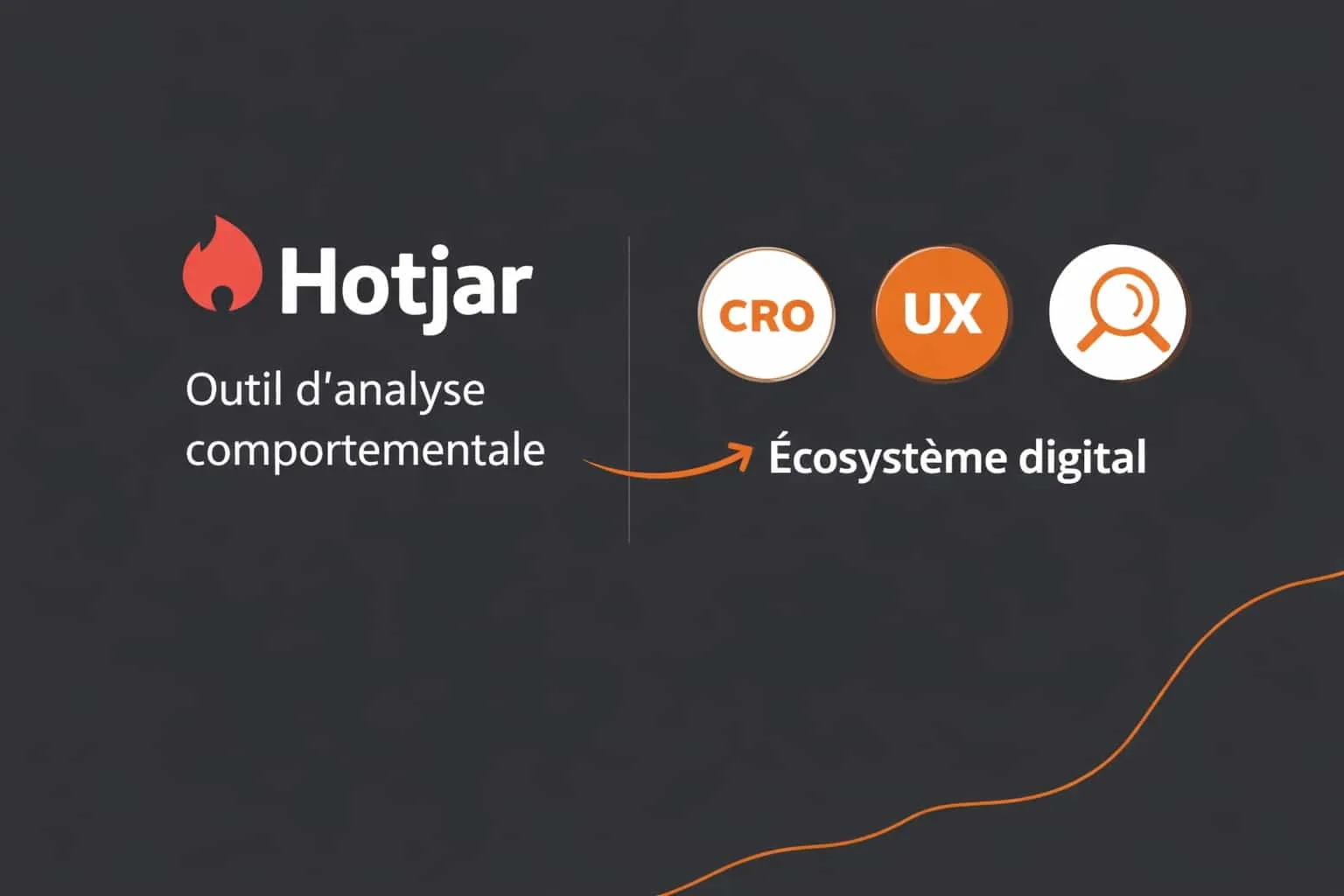 analyse comportementale hotjar