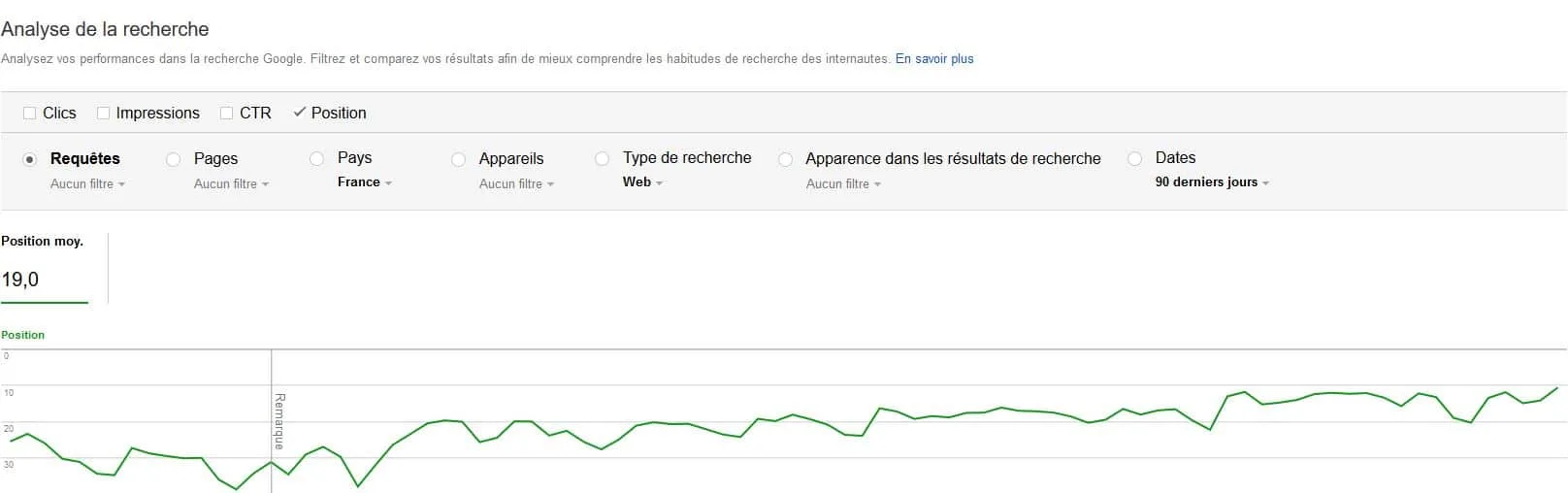 analyse de recherche search console google