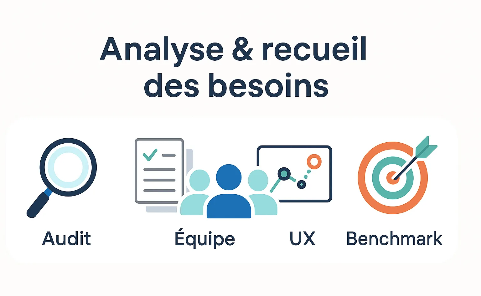 analyse et recueil des besoins projet digital