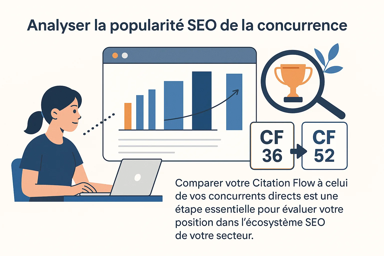 Analyse de la popularité SEO d'un concurrent