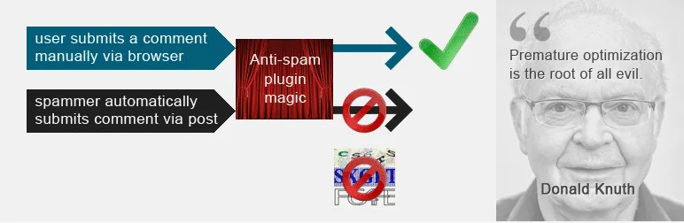 stop spam commentaires