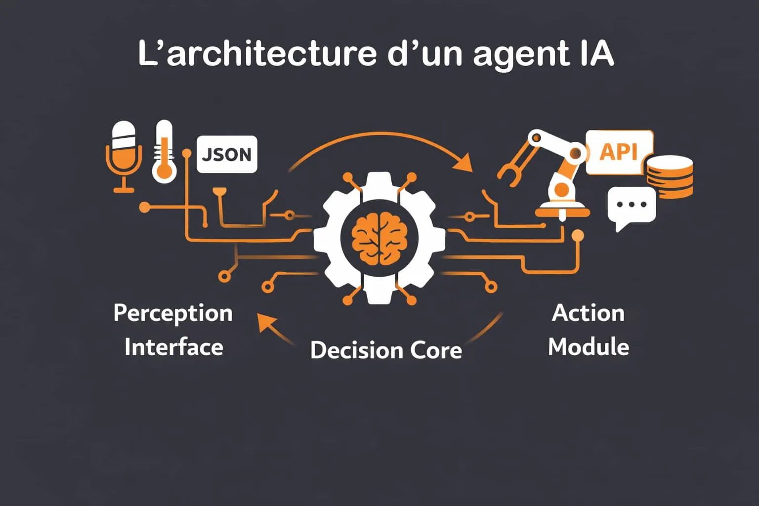 Architecture technique d'un agent IA