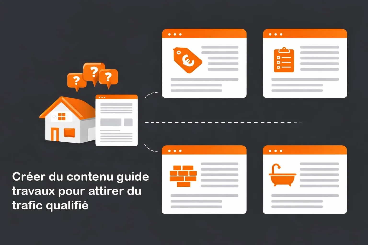 attirer trafic qualifié seo
