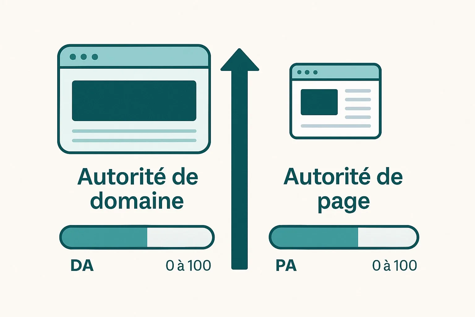 autorité de page vs autorité de domaine