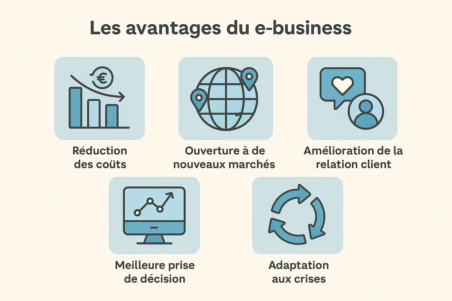 avantages du e-business