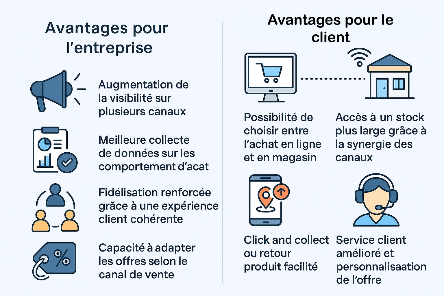avantages click and mortar