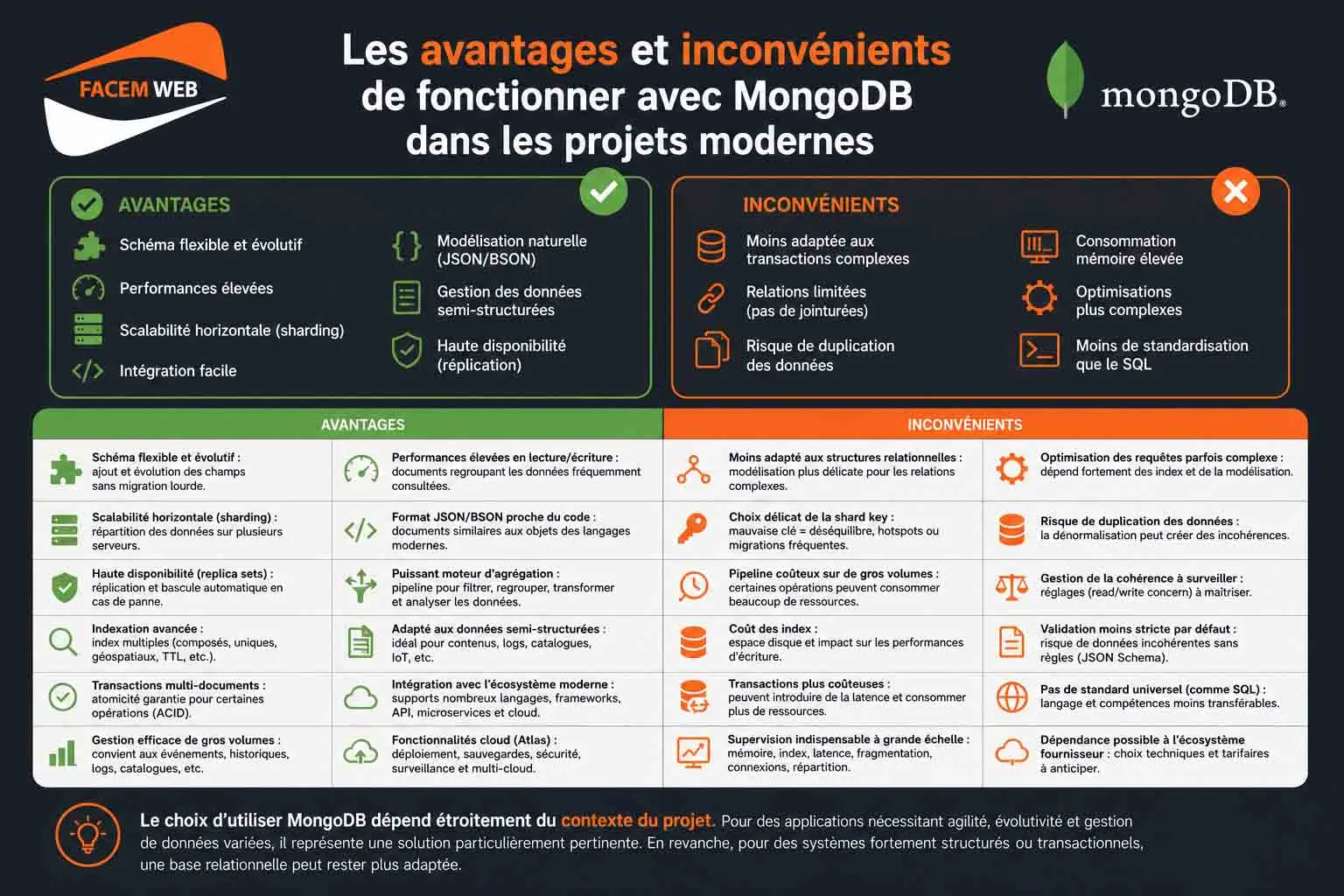 avantages et inconvenients mongodb