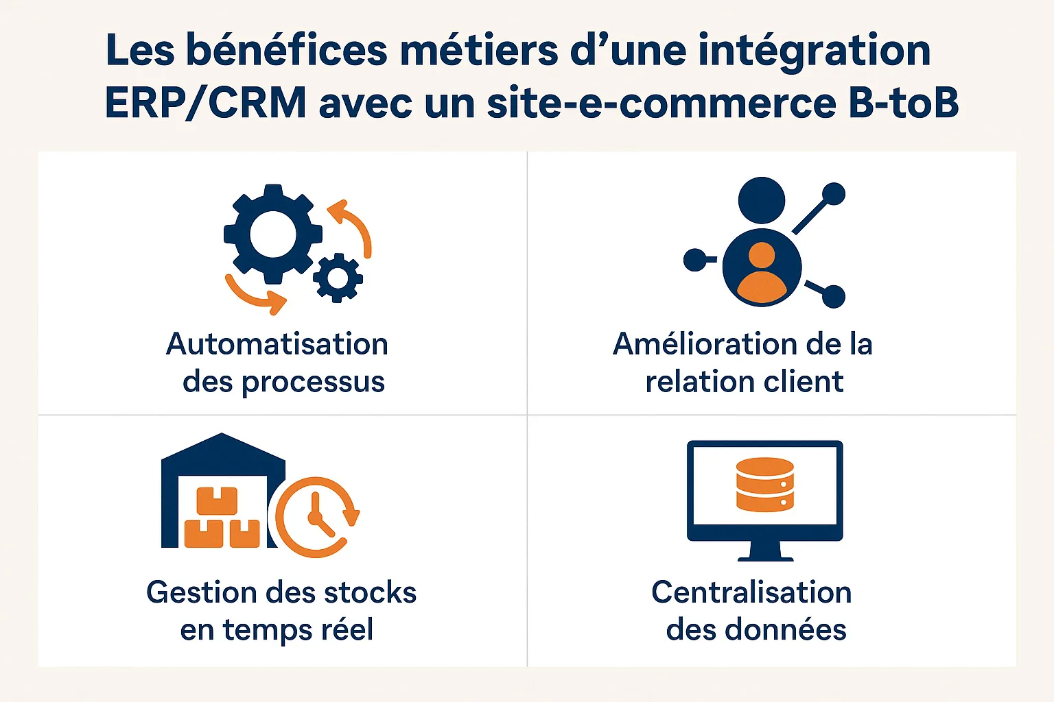 Bénéfices métiers d'une intégration ERP/CRM à un site e-commerce B to B