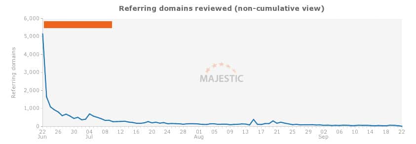 Domaines referents site black hat