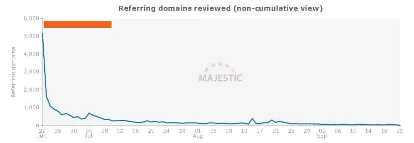 Domaines referents site black hat