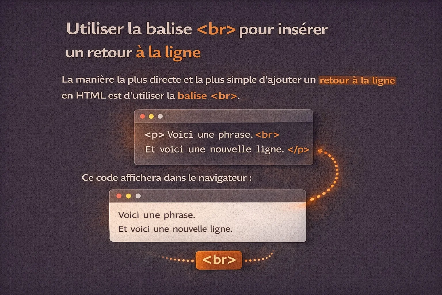 La balise br pour insérer un retour à la ligne en HTML