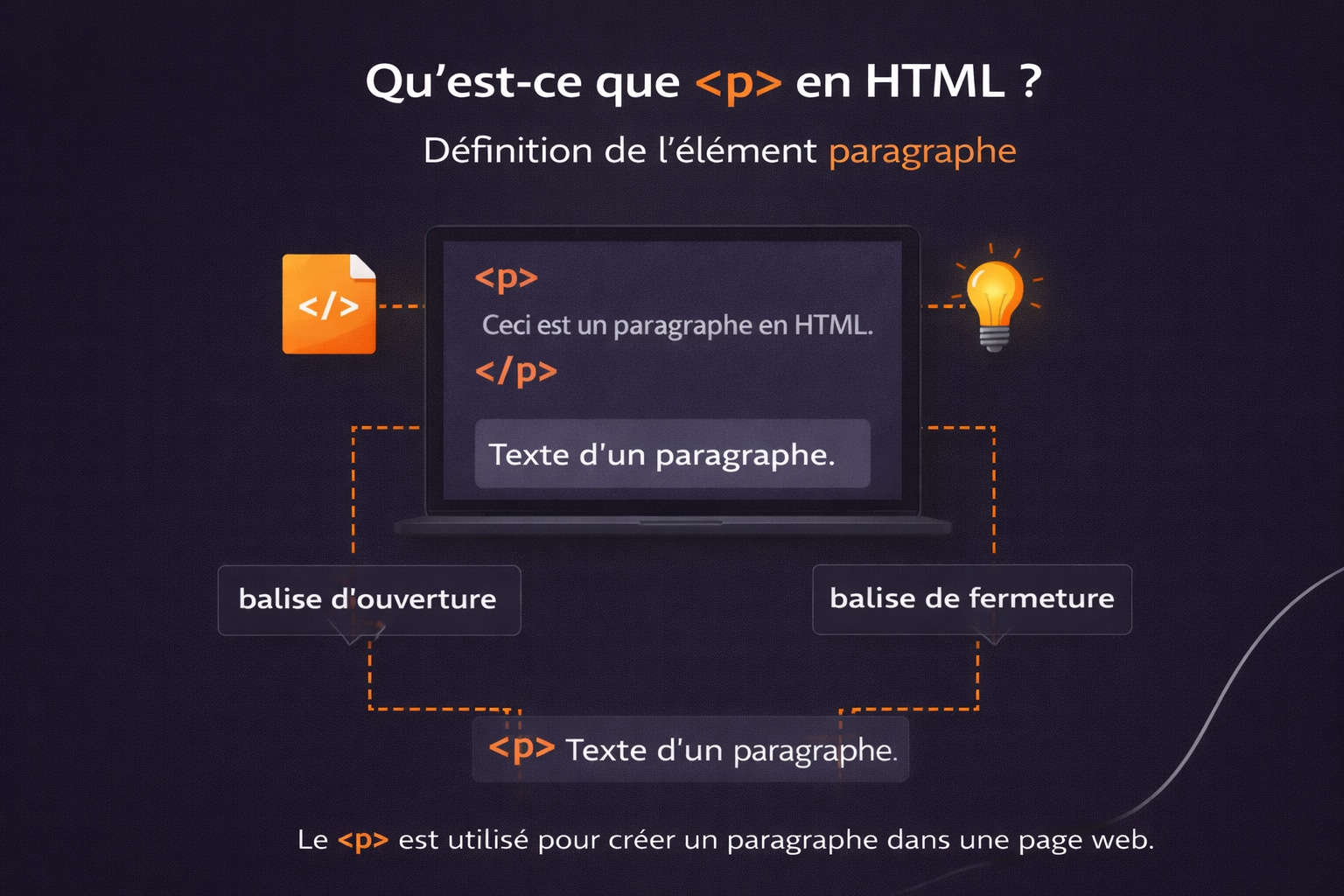 balise paragraphe html