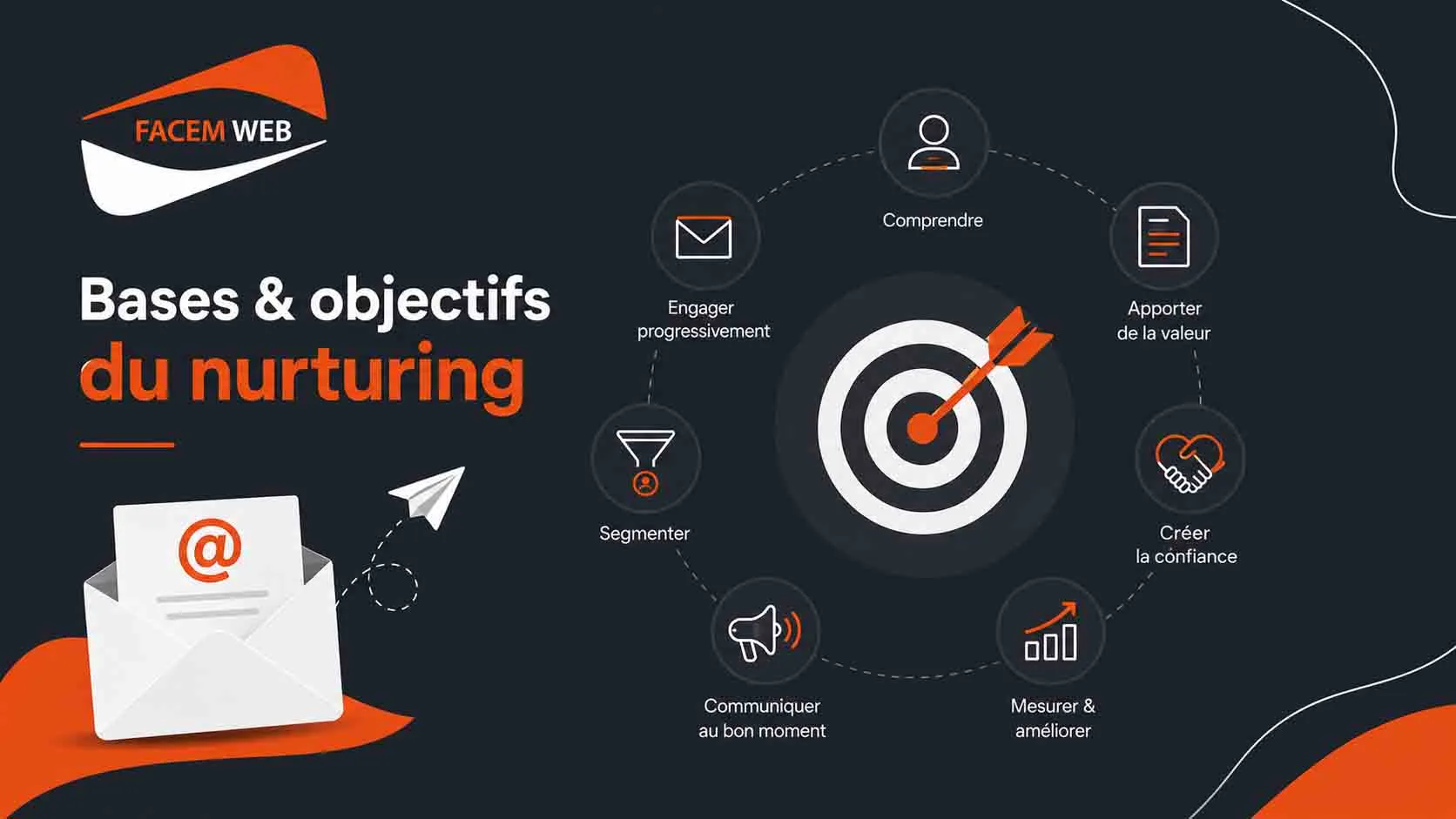 Bases et objectifs d'une séquence de nurturing en email marketing