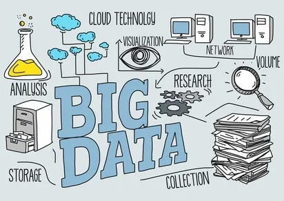 faire usage de l'analyse de data
