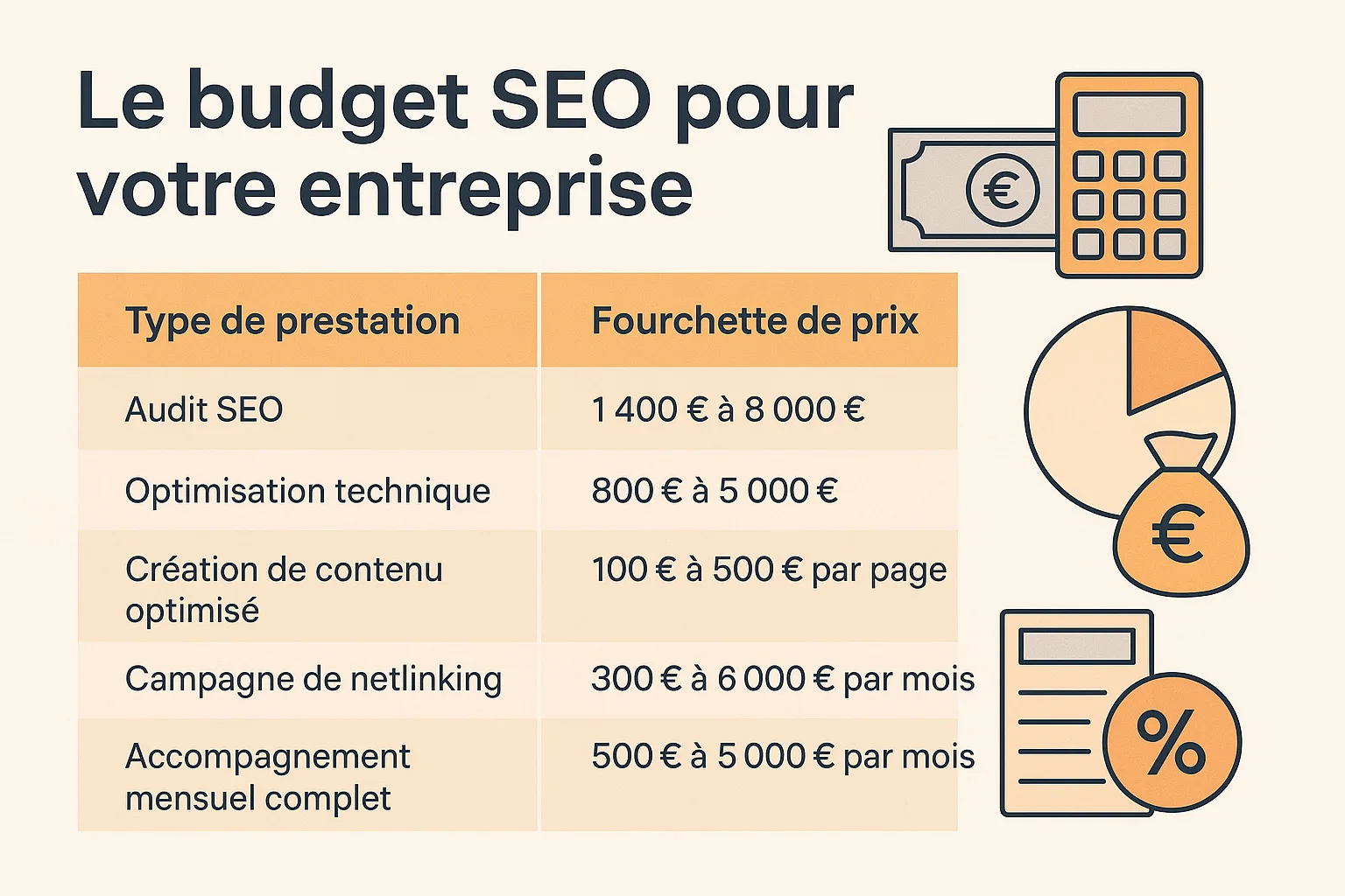 Budget SEO à prévoir pour une entreprise