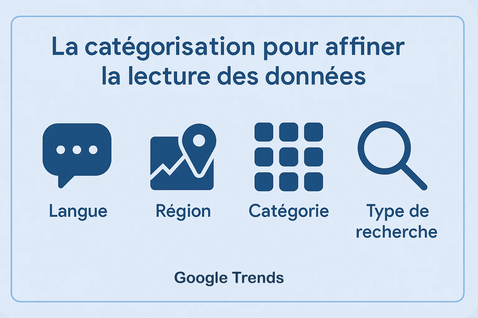 Catégorisation des données dans Google Trends